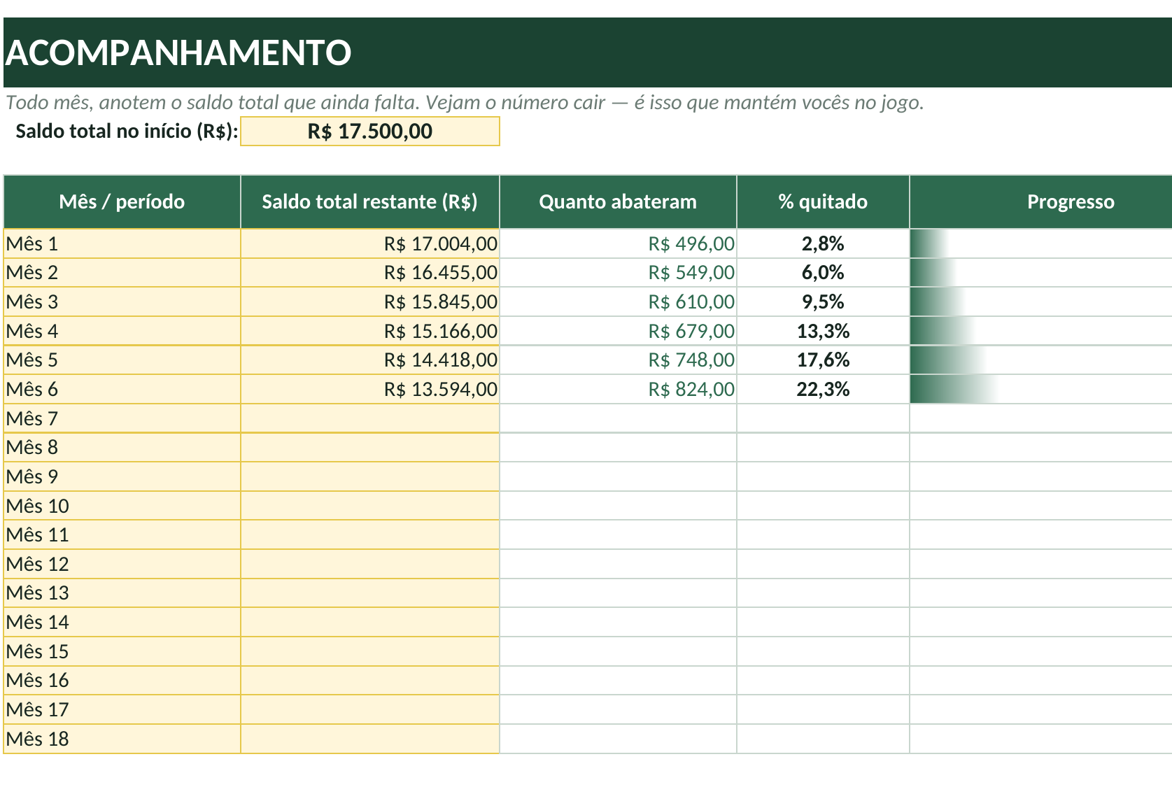 Em quantos meses zera