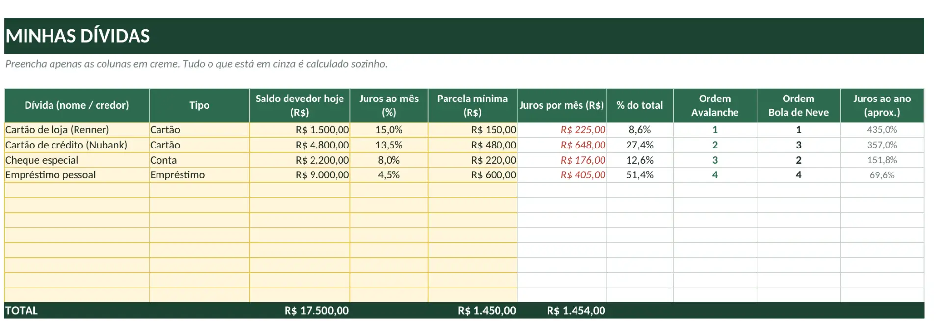 Tudo numa tela só